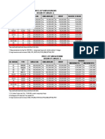 Price List Harga Kavling: No. Kavling Luas Tanah Harga Jual Uang Muka (DP) Kredit In-House 12 Bulan