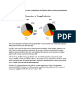 Task 1 - Pie Chart