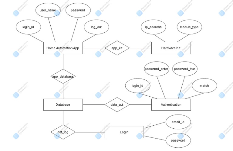 ER Diagram | PDF | Computers