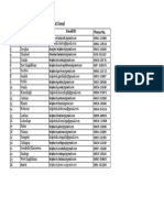 Contact Details For Support at District Level: Phone No