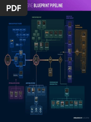 Blueprint Poster 18x24 Pdf C Scripting Language