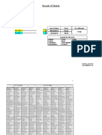 Result of Match: For Girl For Boy Legend For Matches