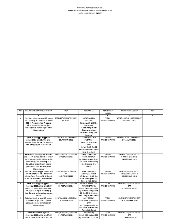 Data Tppa | PDF