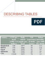 Tables Ielts