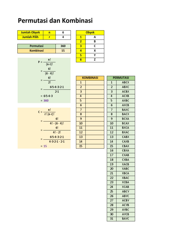 その他 123456 Permutasi Dan Kombinasi: Jumlah Obyek N 6 Obyek Jumlah Pilih