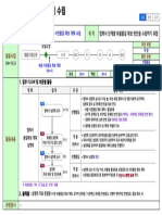 3.supplier Process Plan