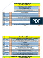 From 7 Am To 8.30 PM: 1st Round of Syllabus Starts Here (54 Days)