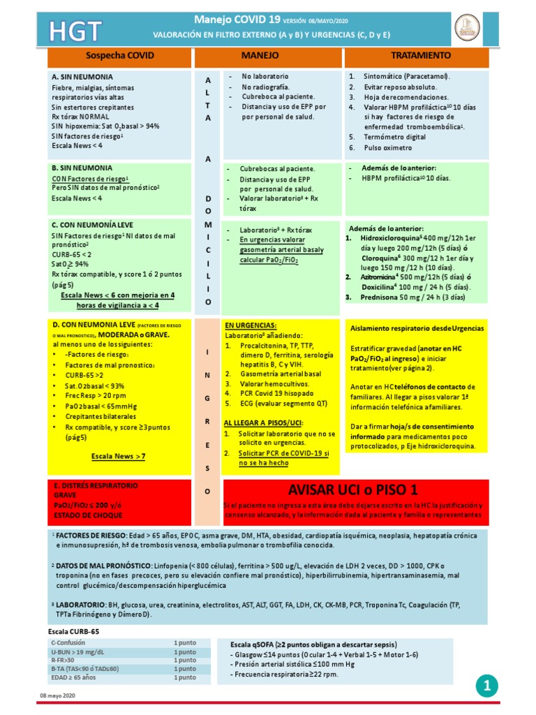 Manejo Clínico de COVID-19 en Hospitalización | PDF | Ciencias de la ...