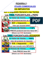 Porcentajes comerciales y casos de IGV en Perú, Ecuador y Chile