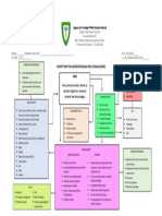 Concept Map For Gastroesophageal Reflux Disease (Gerd)