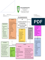 Peptic Ulcer Disease (Pud) Concept Map PUD