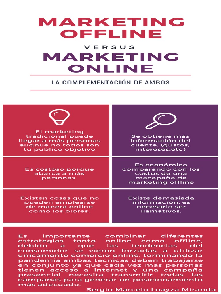 Marketing Offline Vs Marketing Online | PDF | Negocios
