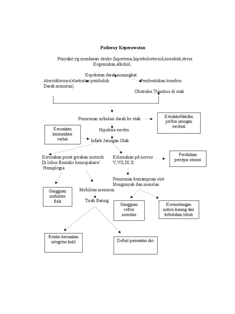 Pathway NHS | PDF