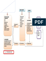 Throughput Output Input