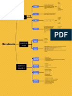 Mapa Mental Mercadotecnia