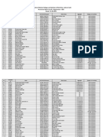 CMH Lahore Medical College BDS Provisional Merit List