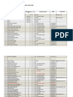 Data Siswa 2021-2022