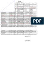 Data Siswa SDLB 2017-2018