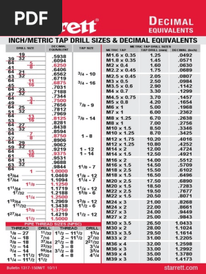 Tap Drill Chart 07 PDF Firearm Components Melee Weapons, 56% OFF