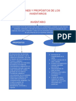 Funciones y Propósitos de Los Inventarios