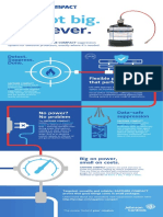 EK 5 Sapphire Compact Infographic