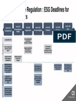 The Disclosure Regulation: ESG Deadlines For Asset Managers