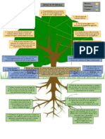 Gobierno y Políticas Públicas - Árbol Del Problema Corregido