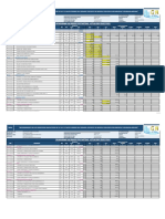 Cronograma Valorizado Por Partidas - Actualizado Ejecutado, Julio.