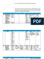 Analisis Keterkaitan SKL-KI-KD-Kerajinan Prakarya