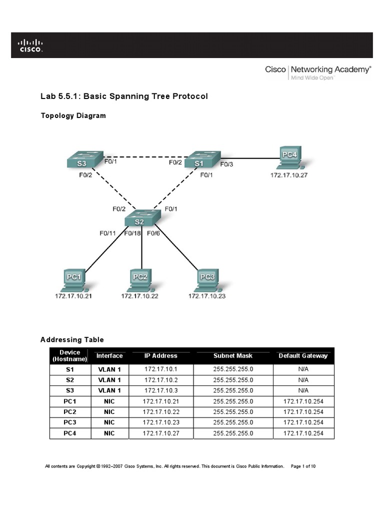 Lab 5.5.1: Basic Spanning Tree Protocol: Topology Diagram | PDF ...
