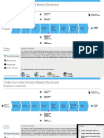 Order-to-Cash (Project-Based Services) : Scenario Overview