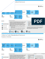 Order-to-Cash (Standardized Services) : Scenario Overview
