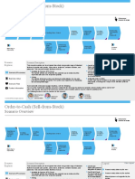Order-to-Cash (Sell-from-Stock) : Scenario Overview