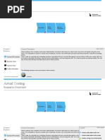 Actual Costing: Scenario Overview