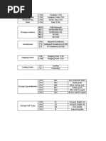 WM-Physical Inventory | PDF | Inventory | Warehouse