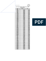 Precio Promedio Diario Del Dólar