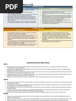 Personal Swot Analysis: Internal Factors Strengths (+) Weaknesses (-)