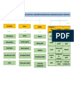 Componentes de La Investigación