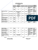 School Action Plan On English Activities Sy 2014-2015: Festival. Comarts Festival