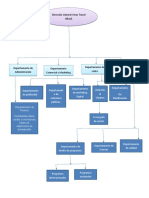 Organigrama de Una Empresa