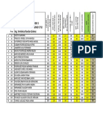 Estadistica Marzo 2021 Periodo 6