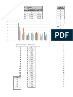 ΔE Promedio y ΔP de troquelados con almidón y almidón + glicerol