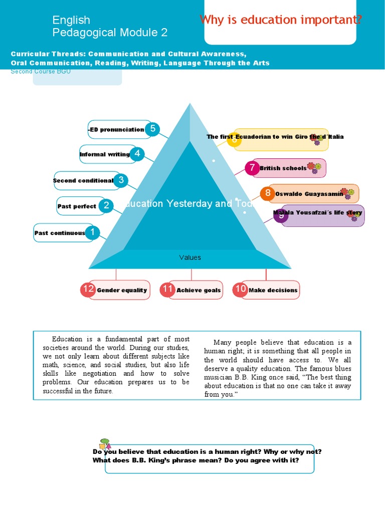 Ingles 2 Bach Modulo 2 | PDF | Malala Yousafzai | Slavery