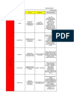 AP02-AA3-EV05. Transversal - Matriz de Riesgo. (Identificación de Peligros, Valoración y Determinación de Controles de Los Riesgos)