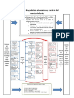 Modelo de Procesos Mantenimiento