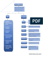 Mapa Conceptual