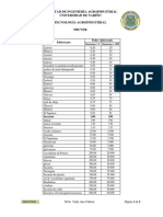 Lista Edulcorantes