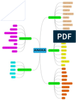 Tugas Individu Mind Mapping Latsar