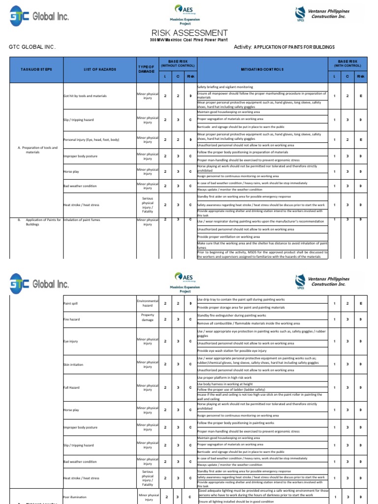 Risk Assessment for Painting Operations | PDF | Personal Protective ...