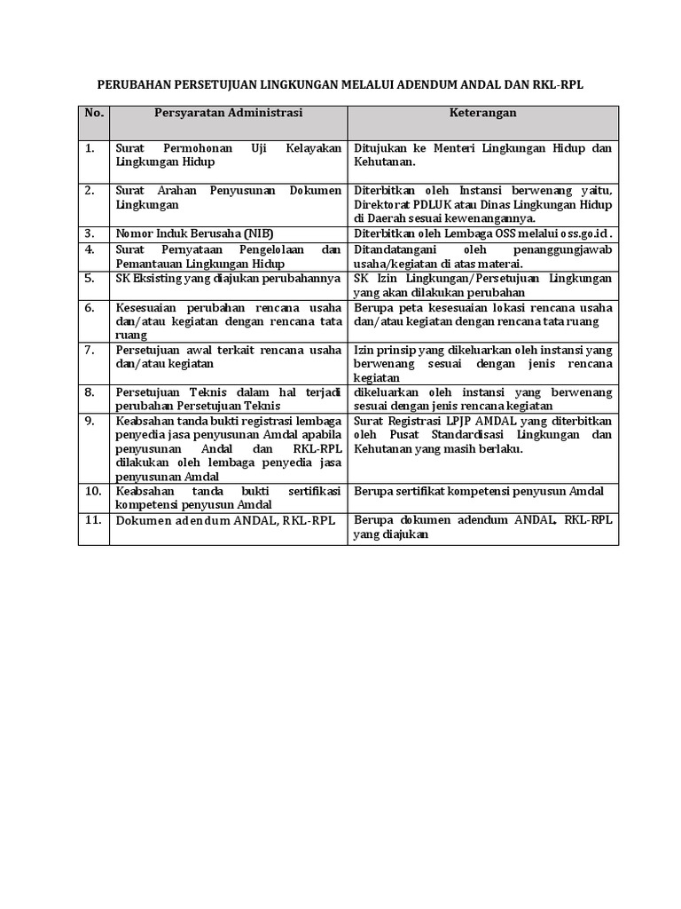 Prosedur Adendum ANDAL dan RKL-RPL | PDF